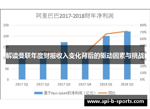 解读曼联年度财报收入变化背后的驱动因素与挑战